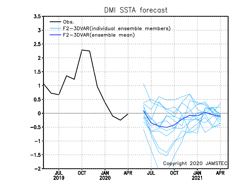 http://www.jamstec.go.jp/aplinfo/sintexf/2017/forecast/ssta.dmi.fcst.1may2020.F23DVAR.gif