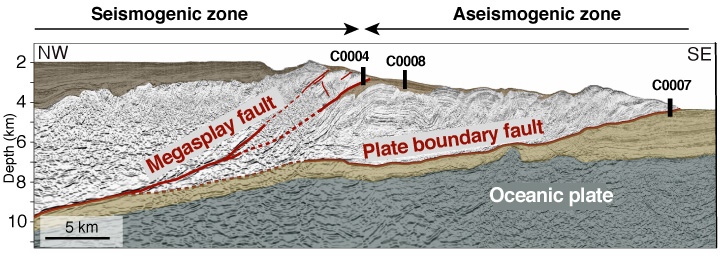 Cross section of the drilling area in the Nankai Trough