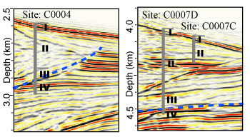 Geological sturucture of the drilling area in the megasplay fault in the seismic zone (Site C0004) of Nankai Trough and in the shallow tip of the plate boundary fault (Site C0007). The results show that earthquakes occur even in shallow parts of the ocean floor. 