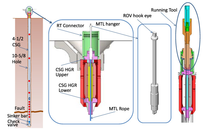 Miniature temperature logger (MTL) Measurement System
