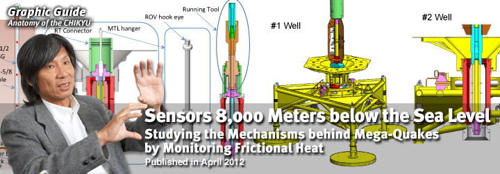 Graphic Guide：Sensors 8,000 Meters below the Sea Level