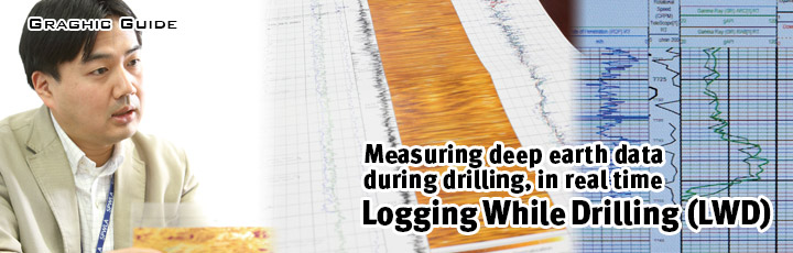 Graphic Guide：Logging While Drilling (LWD)