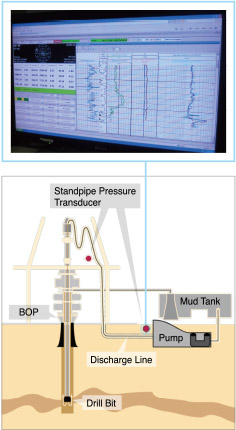 Mud Pulse Telemetry