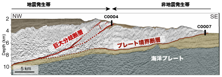 図１．南海トラフ掘削域地下断面図