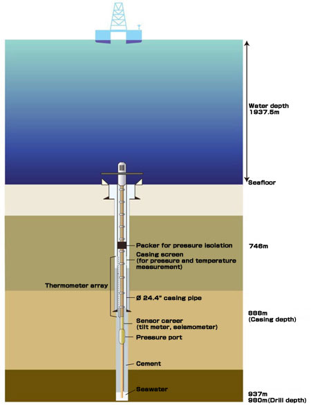 Circulation obviation retrofit kit (CORK) Schematic