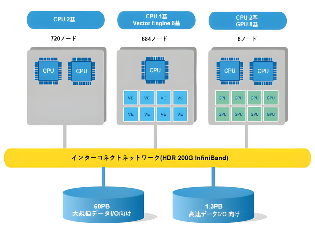 ハードウェア