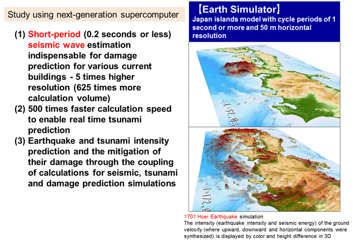 地震・津波：（１）地震動の予測精度の高度化