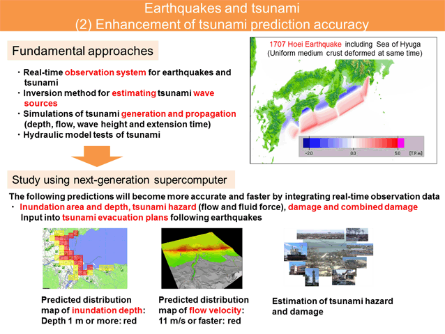 地震・津波：（２）津波の予測精度の高度化