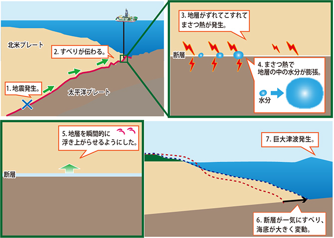 話題の研究 謎解き解説 プレスリリース 海洋研究開発機構