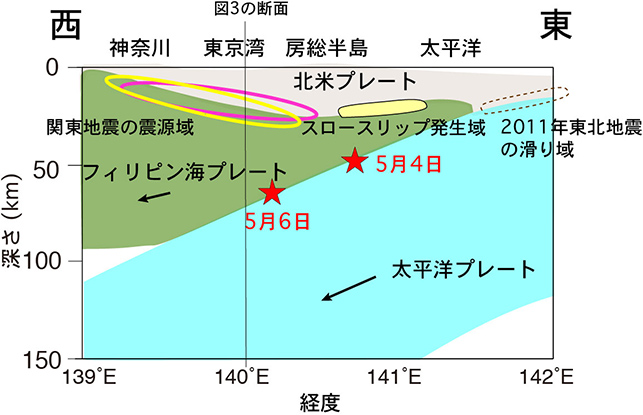 コラム ゴールデンウィーク中に発生した千葉県北部の地震 複雑なプレート境界と房総沖の地震について トピックス 海洋研究開発機構