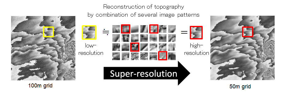 Reconstruction of topography by combination of several image patterns