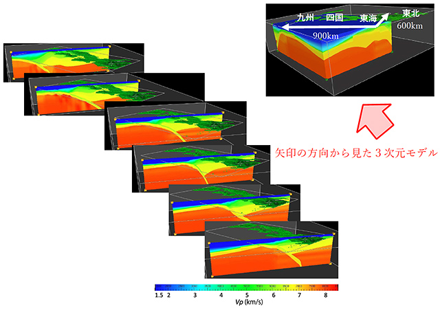図1　本プロジェクトで構築した南海トラフの3次元地震発生帯構造モデル。(Nakanishi et al. 2018)