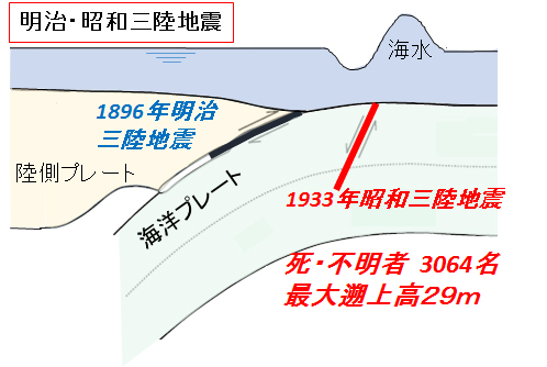 概要 アウターライズ地震