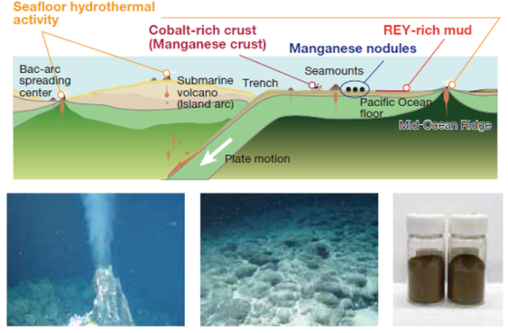 Marine mineral resources on the seabed