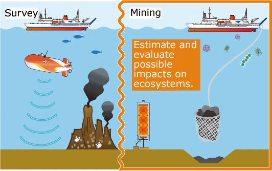 Marine ecosystem surveys in resources development