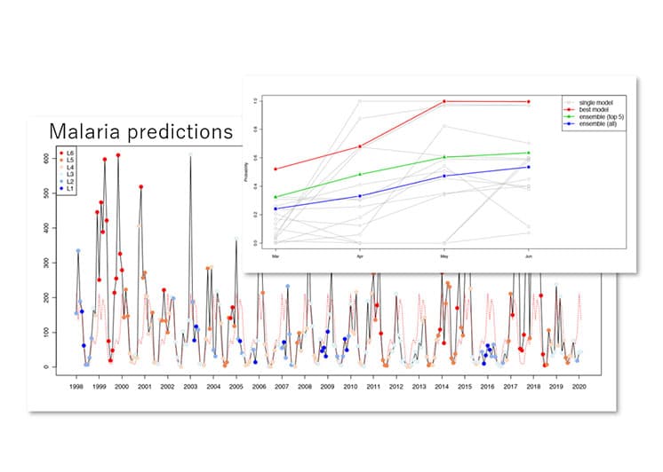 マラリア予測モデルの出⼒例