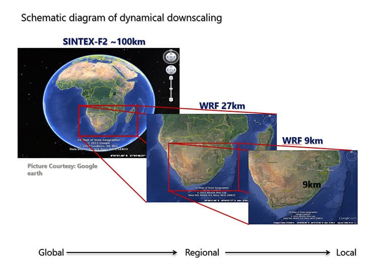 気候予測ダウンスケーリングシステム
