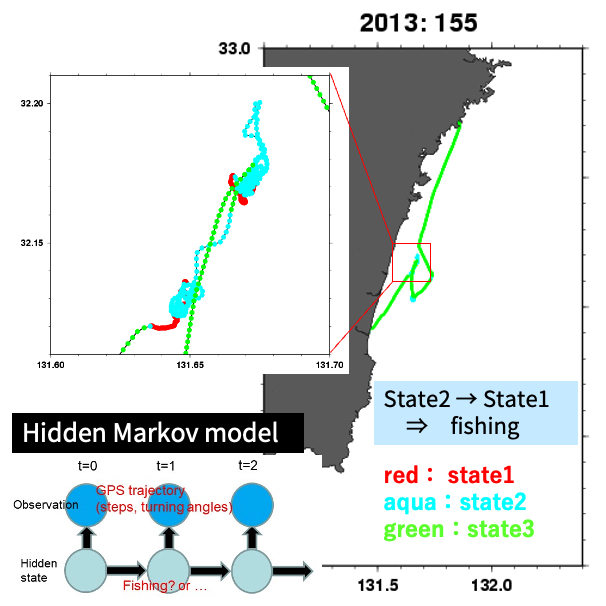 VMS vessel position data