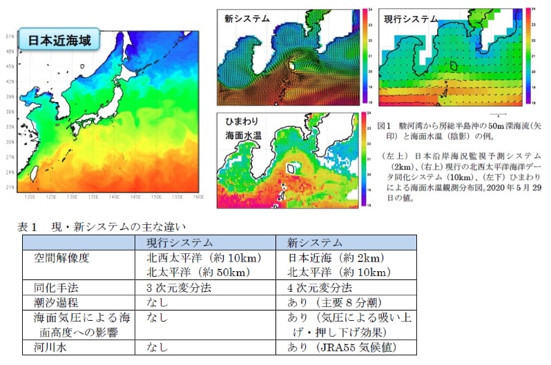 気象庁日本沿岸海況監視予測システムGPV