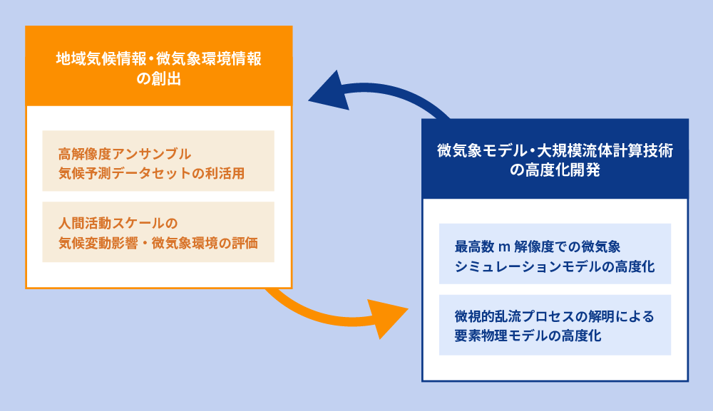 プロジェクトイメージ