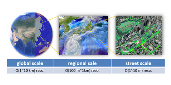 Multi-Scale Simulator for the Geoenvironment