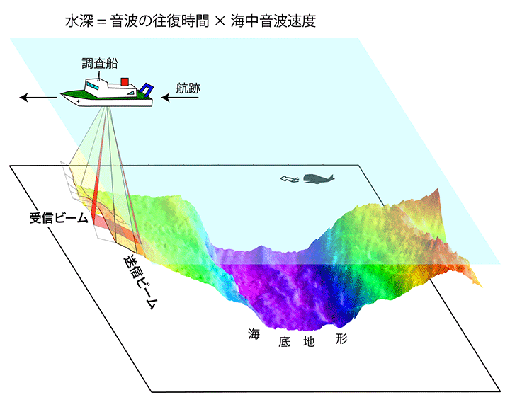 図1