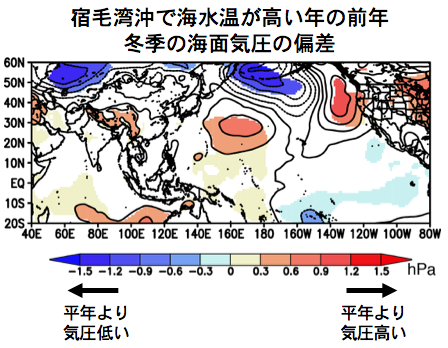 図5