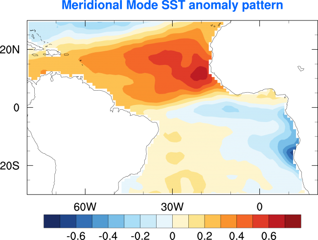 Figure 3.   SST anomaly pattern (units: degrees Celsius) of the Atlantic meridional mode. The figure shows the positive phase with warmer than normal SSTs in the northern subtropical Atlantic and colder than normal SSTs in the southern subtropical Atlantic. The anomaly pattern is derived from the OISST data using a statistical technique called Empirical Orthogonal Function (EOF) analysis. In climate science, EOF analysis is often used to find the spatial patterns that dominate variability of a time series. 