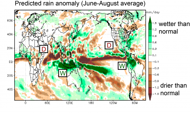 Figure 2. Predicted rainfall anomalies (in mm/day; average June-August). The prediction was initiated on June 1.