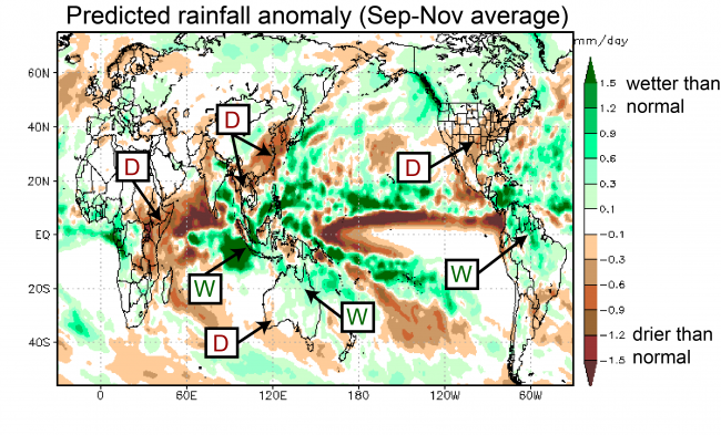 Figure 2. Predicted rainfall anomalies (in mm/day; average September-November). The prediction was initiated on August 1.
