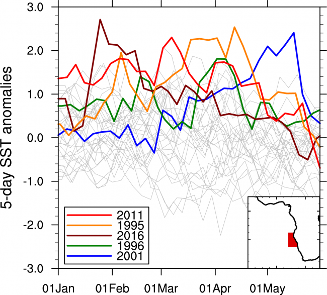 Figure 6. SST anomalies along the coast of southwest Africa (averaged over the area shown in the lower right). The original daily mean data has been averaged to 5-day means. The colored lines correspond to the 5 warmest years in the region (based on the January-May average), the thin grey lines to the remaining years. In late January 2016 the region experienced its warmest temperatures on record.
