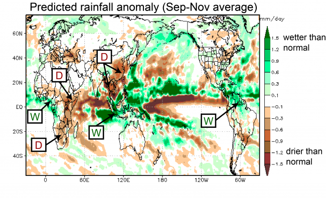 Figure 2. Predicted rainfall anomalies (in mm/day; average September-November). The prediction was initiated on September 1.