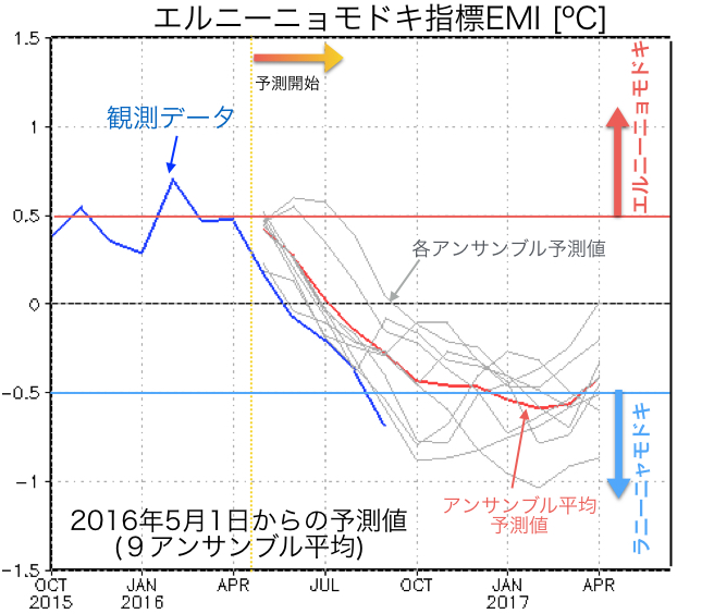 fig2-2016JJA-Doi