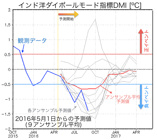 fig3-2016JJA-Doi