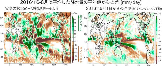 Fig5-2016JJA-Doi