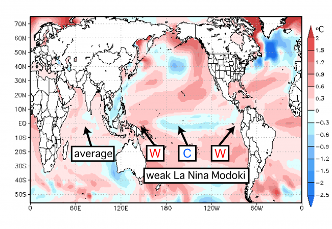 Figure 3.   Predicted SST anomalies (in °C; average December-February). The prediction was initiated on October 1.