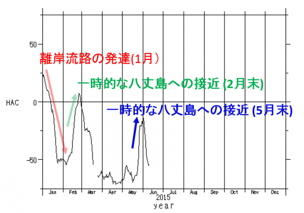 20150612_QA2