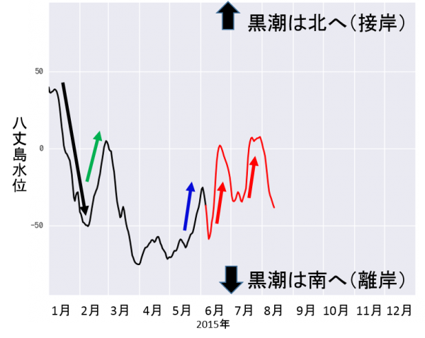 20150612_QA3