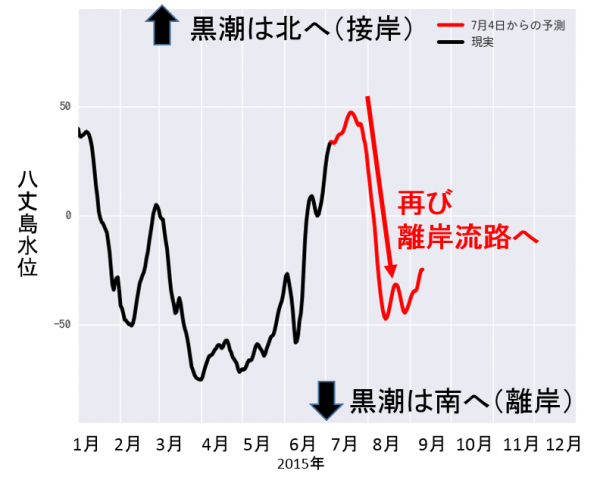 Fig3