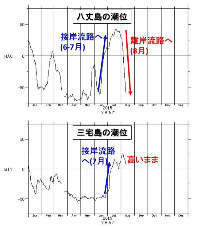 Fig2