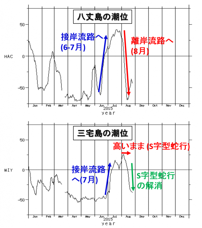 Fig3