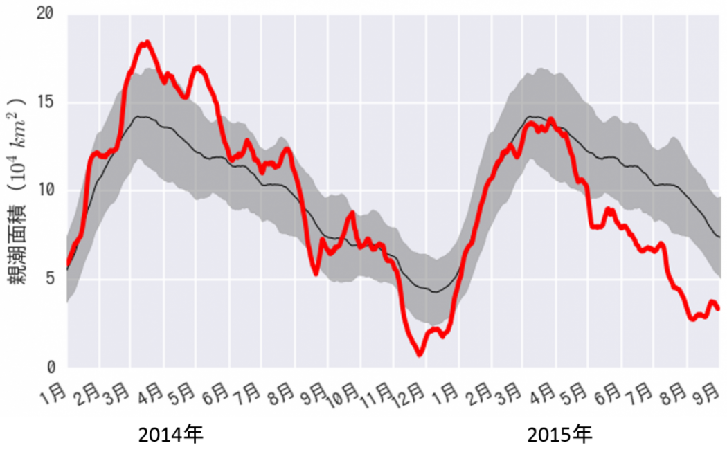 Fig3