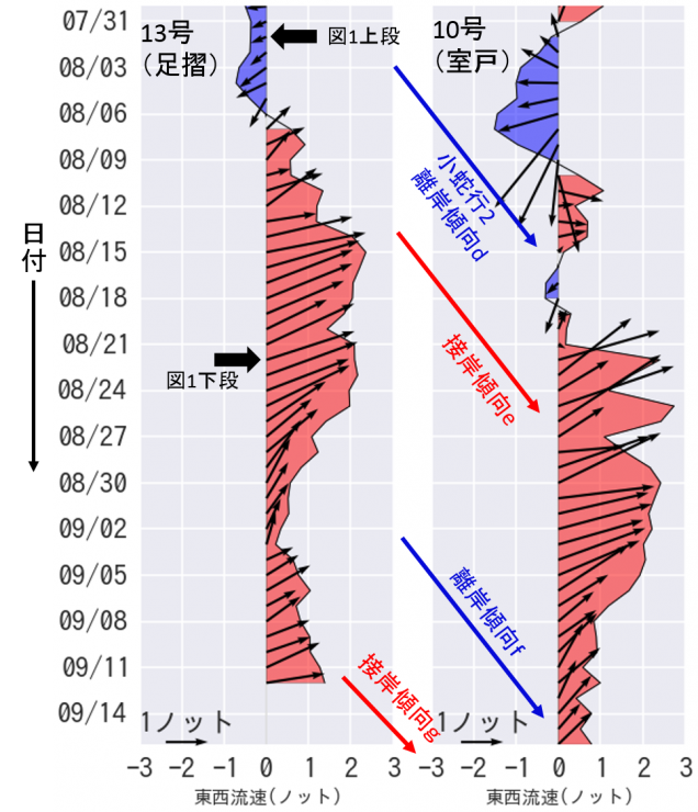 Fig2