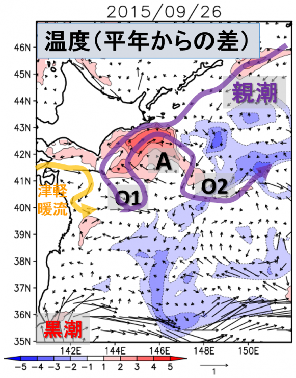 Fig3