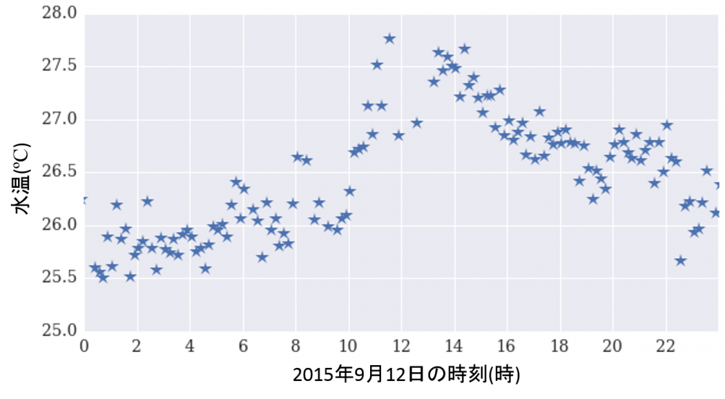 Fig3