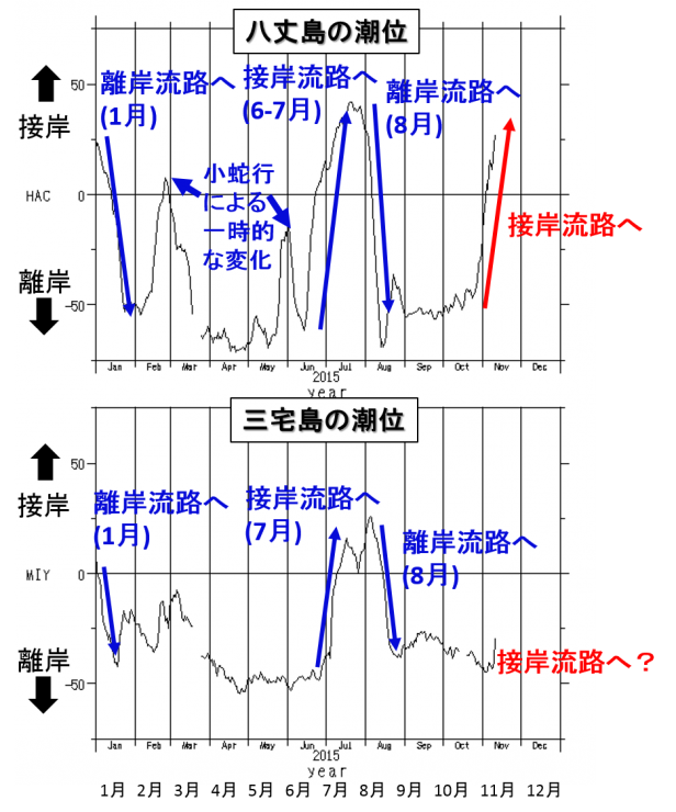 Fig2