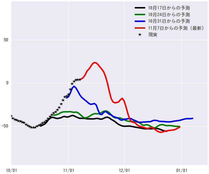 Fig3