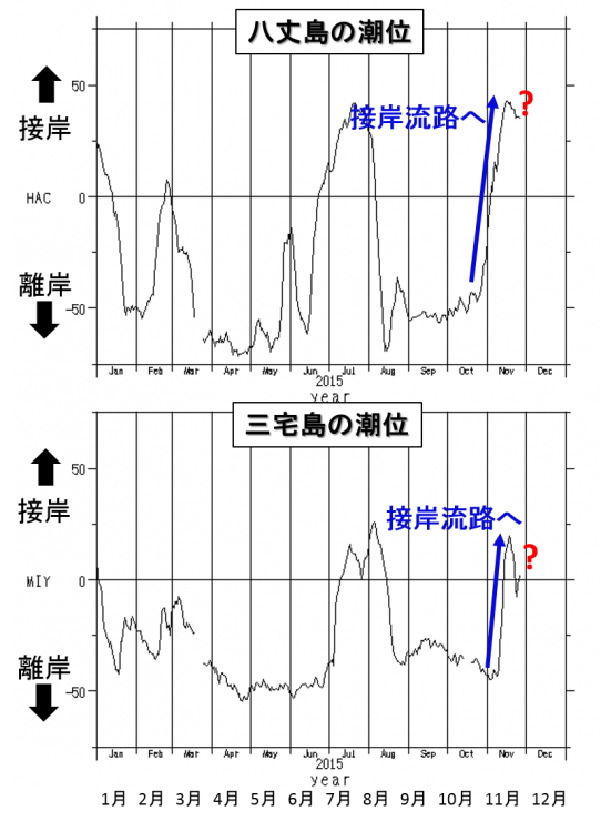 Fig3