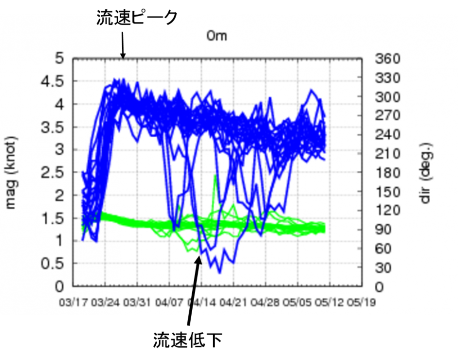 Fig2