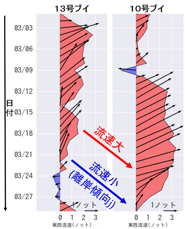 Fig3